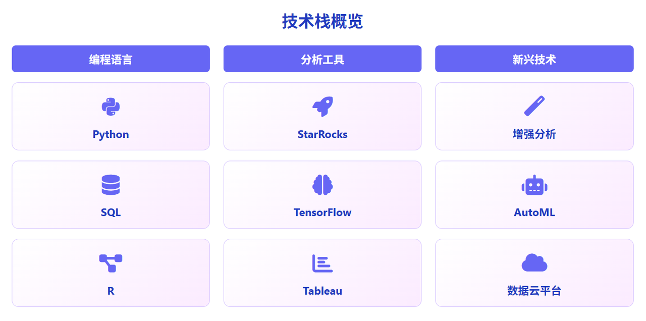 数据科学的关键技术与工具